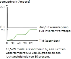 Inverter+ 28 KW -NL Zwembad Verkoopwinkel ppg inverter stroomverbruik overzicht 2