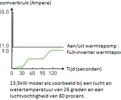Inverter + 13 KW 9 Inverter + 13 KW -NL Zwembad Verkoopwinkel ppg inverter stroomverbruik overzicht 6