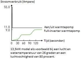 Inverter + 13 KW 6 Inverter + 13 KW - Afbeelding 4