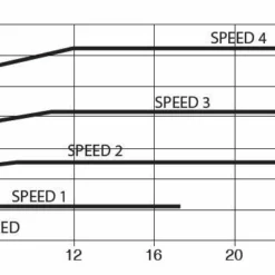 DAB E.Swim 150M 1,10 KW / 230 Volt 7 DAB E.Swim 150M 1,10 KW / 230 Volt -NL Zwembad Verkoopwinkel rk441 b