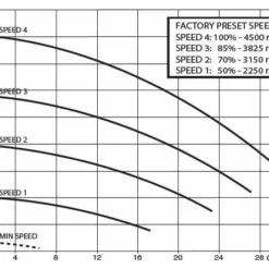 DAB E.Swim 150M 1,10 KW / 230 Volt 8 DAB E.Swim 150M 1,10 KW / 230 Volt -NL Zwembad Verkoopwinkel rk441 c