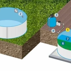 Trend Pool 0,8 Mm Ø 420 X 120 Standaard Profiel -NL Zwembad Verkoopwinkel staalwand rond installatiemogelijkheden 2 2