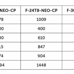 Zandfilter Triton NEO-CP 610mm 7 Zandfilter Triton NEO-CP 610mm -NL Zwembad Verkoopwinkel triton neo top mount dimensions table 1